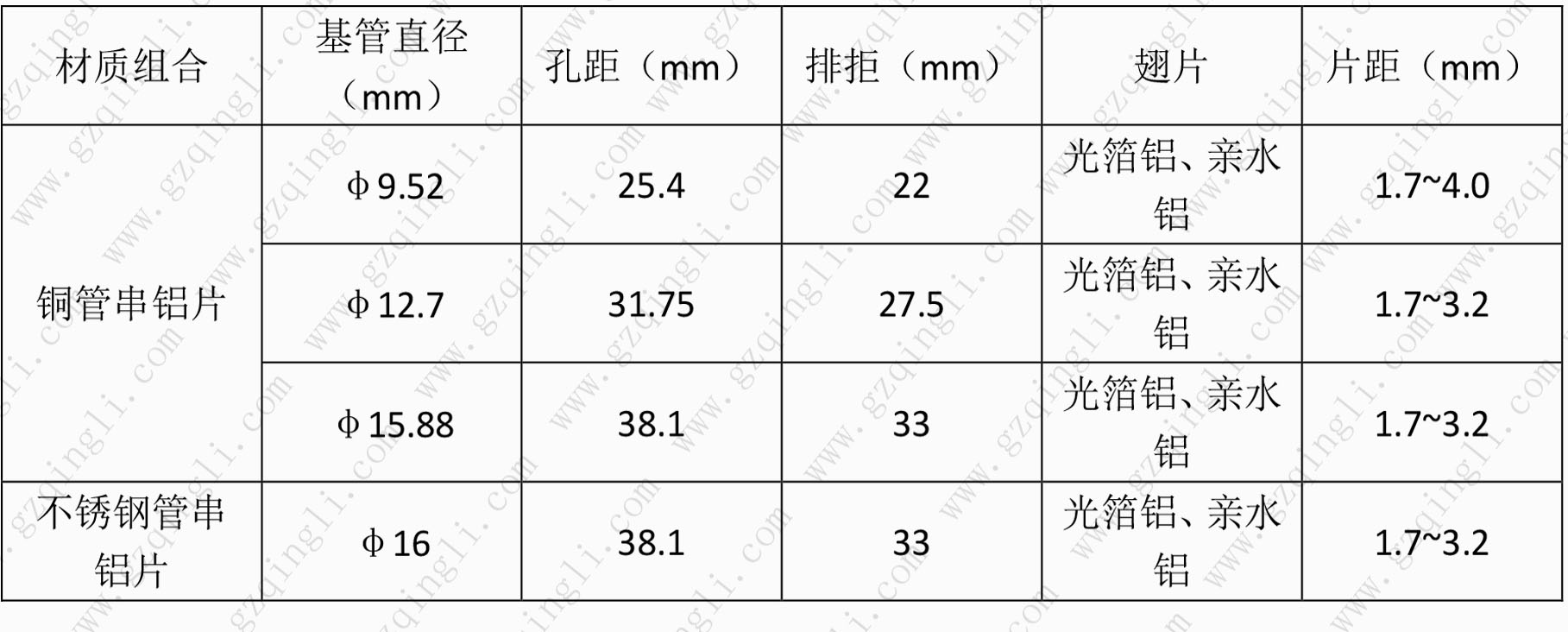 表冷器翅片參數(shù)